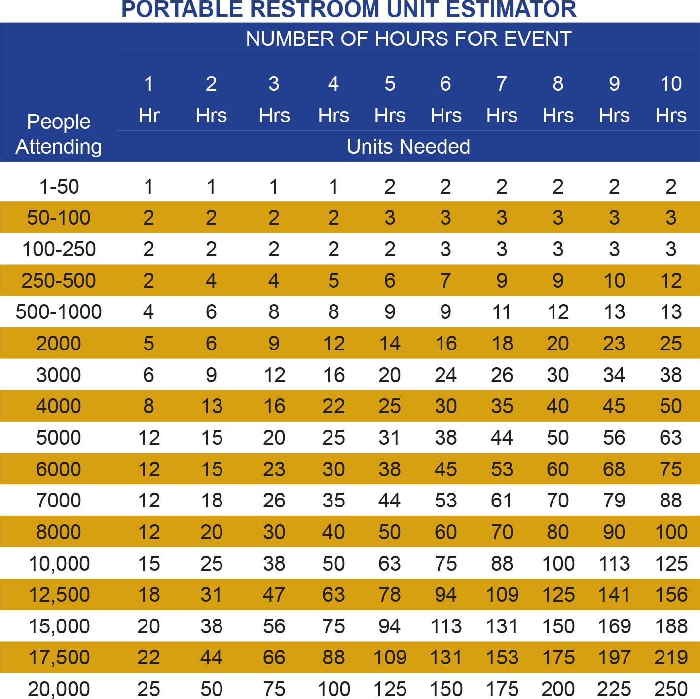 Portable Toilets for Construction Sites Jeff's Portable Restroom Rentals